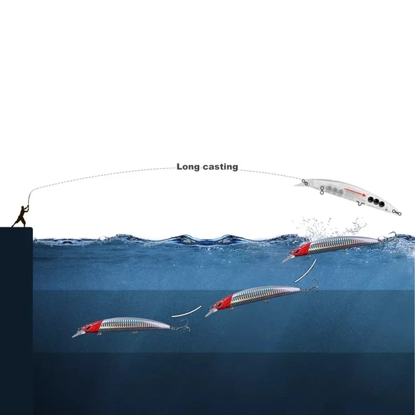 23gr.14.5cm Rapala Lures Suni yem,Levrek,Lüfer Ailesi Sahte Yapay Yem - 2