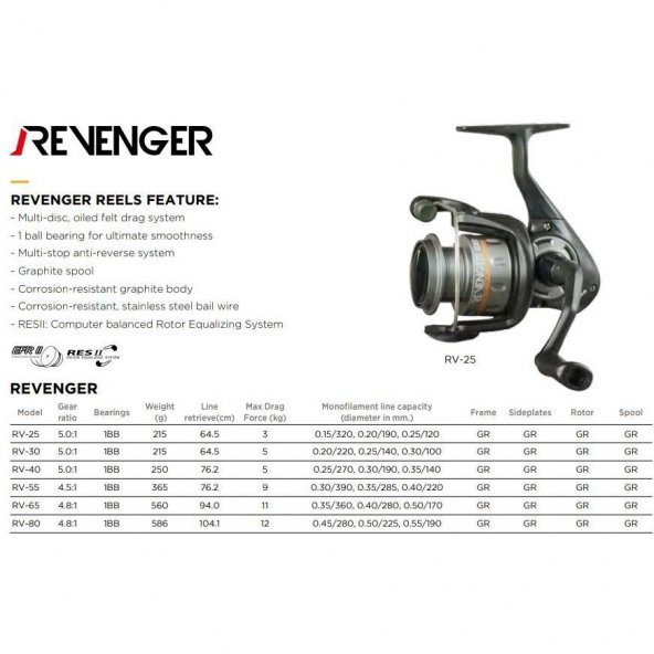 Okuma Revenger 65 RV-65 FD Surf Olta Makinesi 1BB 4,8:1 - 8