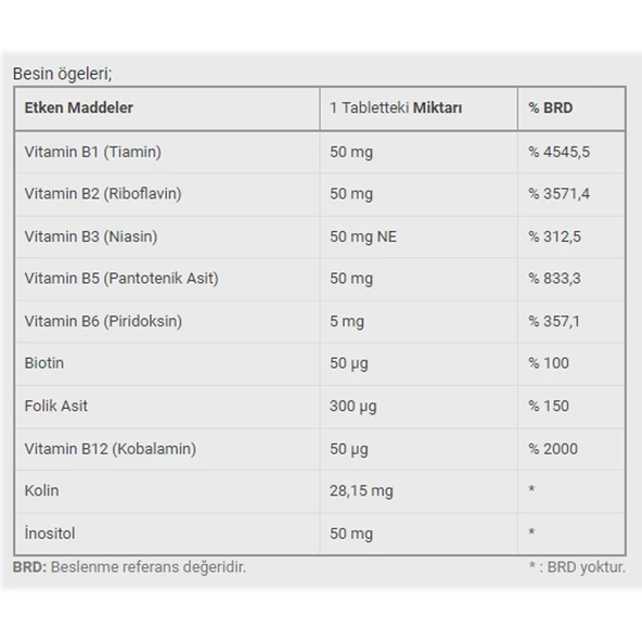 Dinamis Vitamin B Complex 50 Tablet - 2