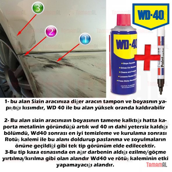 Mini Hasar Oto Araç Kaporta Çizik Giderici +Rotüş Boya Kalemi Set - Resim 2