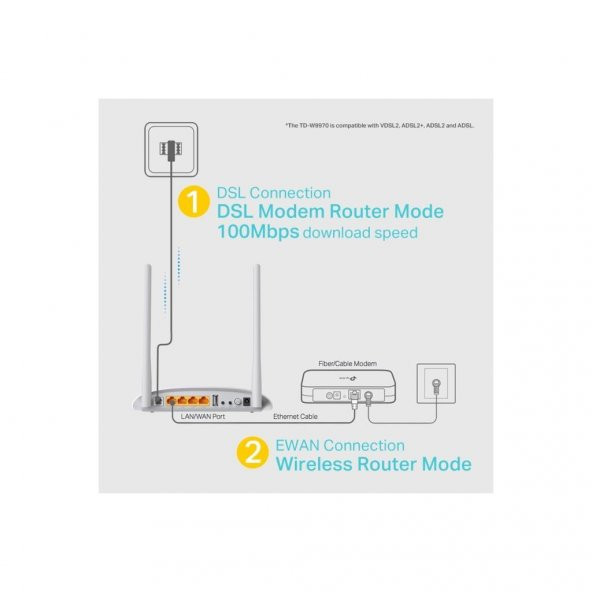 TP-Link TD-W9970 300Mbps ADSL/VDSL2 Modem Router - 4