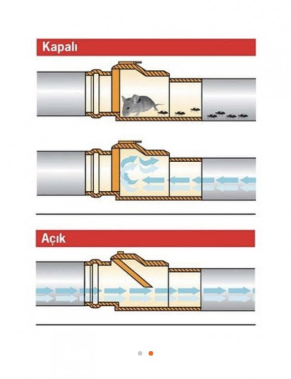 PVC 100LÜK PVC ATIK SU KLAPESİ - 3