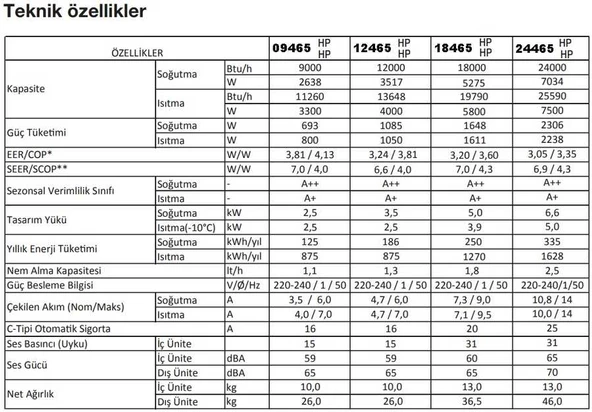 Arçelik 09465 Hp Ultra Hijyen Silver 9.000 Btu A++ İnverter Klima - 6