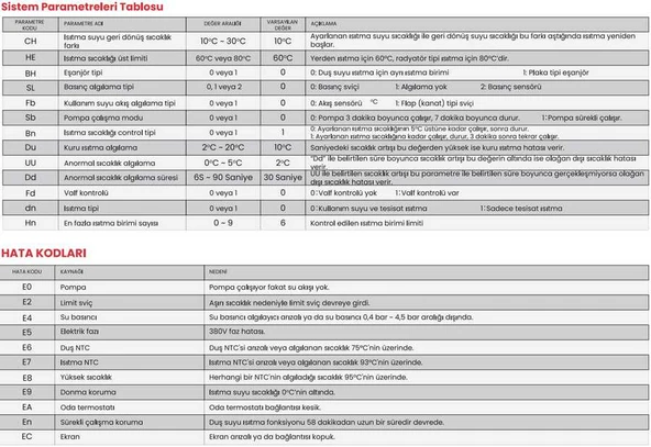 Termodinamik Dek 36 Kw Trifaze Elektrikli Kombi (Isıtma+Sıcak Su) - Resim 5