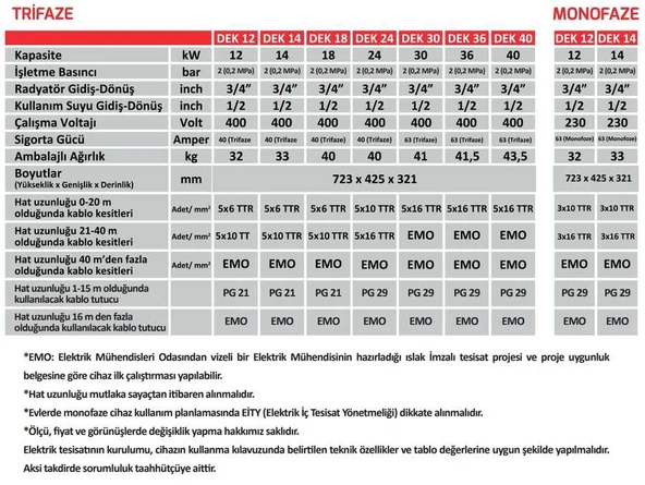 Termodinamik Dek 36 Kw Trifaze Elektrikli Kombi (Isıtma+Sıcak Su) - Resim 4