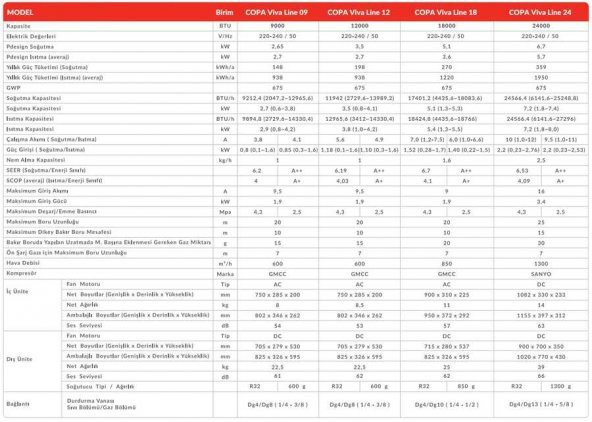 Copa (Montaj Dahil) Viva Line R32 9.000 Btu A++ Dc İnverter Klima - 3