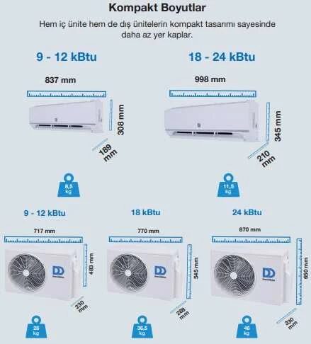 Demirdöküm (Montaj Dahil) Kion R32 18.000 Btu A++ İnverter Klima - 4