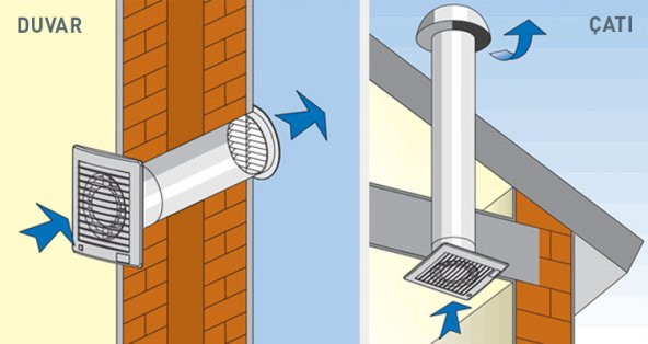 Elicent E-Style 100 Aksiyal Ultra İnce Fan - 2