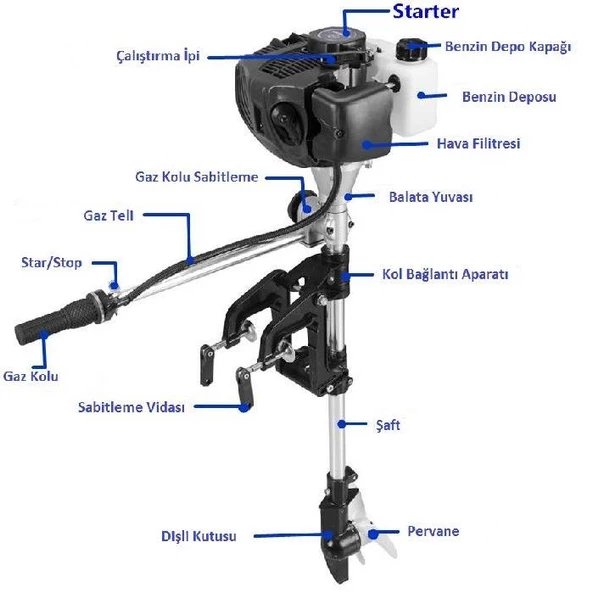 Tomking TKC148E Dıştan Takma Bot Motor 3.5 Hp - 5