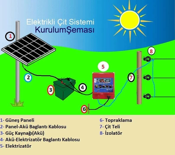 Pars Elektrikli Çit Ayı-Domuz Kovucu Eco Set 500 - 5