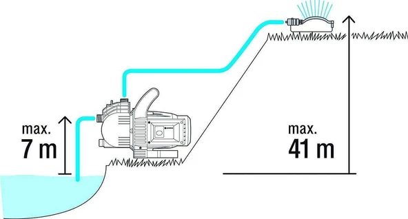 Gardena 1709 Classic Bahçe Pompası 3500/4 - 4