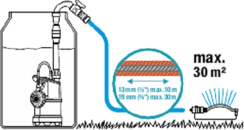 Gardena 1762 Yağmur Suyu Tankı Pompası 4700/1 - 3