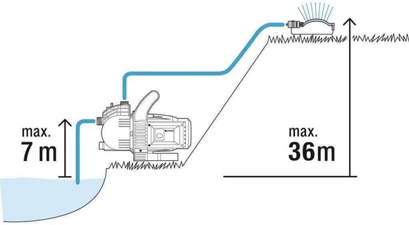 Gardena 1717 Classic Bahçe Pompası Seti 3000/4 - 4