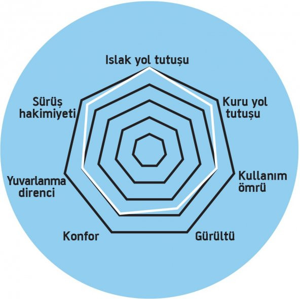 İRC 3.50-10   SC-500   DIŞ LASTİK ANLAŞ WİNTER - Resim 2