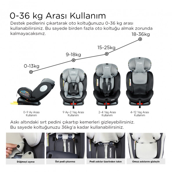 Huggy Armor Rotate360° Dönebilen 0-36 İsofix Oto Koltuğu - 8