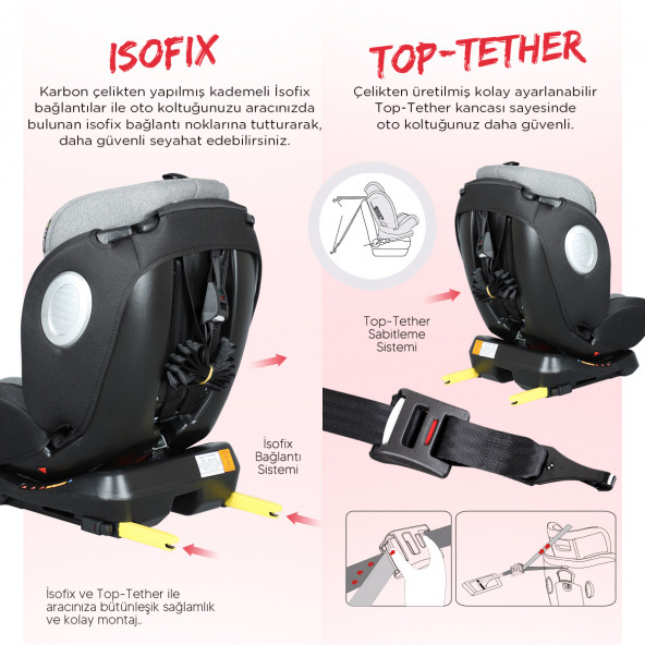 Huggy Armor Rotate360° Dönebilen 0-36 İsofix Oto Koltuğu - 12