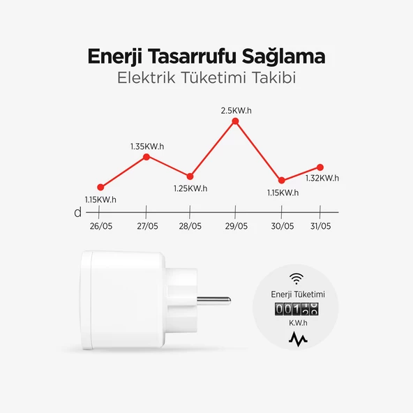 mojue SP01 16A Akım Korumalı WiFi Akıllı Priz - 4