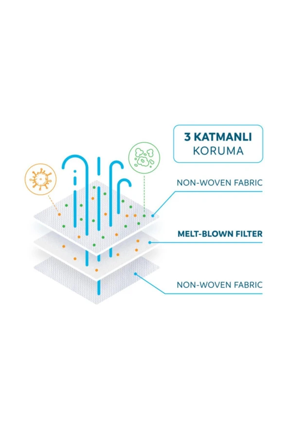 Mediroc Çocuk Meltblown Filtreli 3 Katlı Telli Medikal 10 Lu Çocuk Maskesi - 2