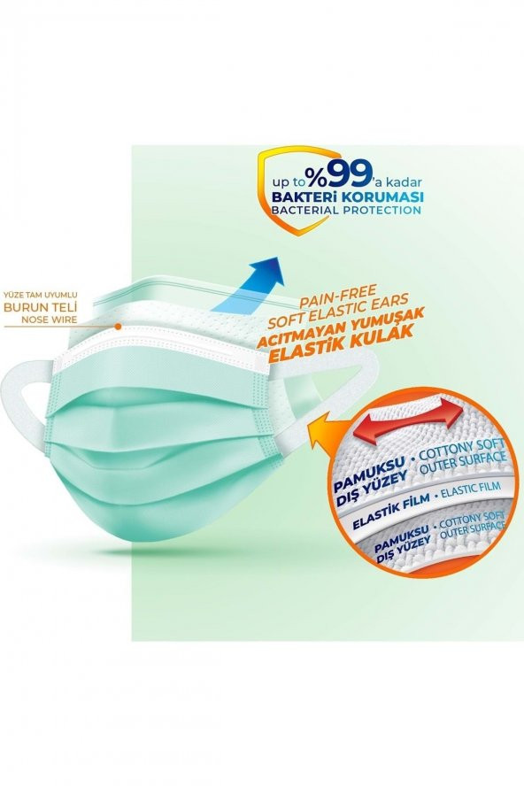 EVONY 3 KATLI CERRAHİ MASKE 100 LÜ SET - 3