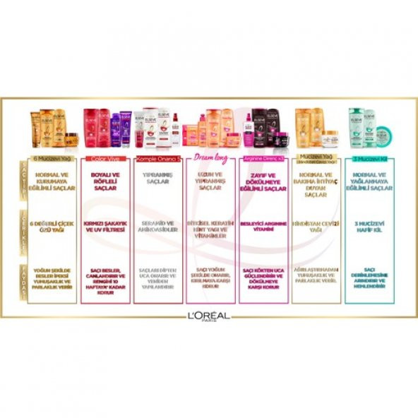 Loréal Paris Mucizevi Hindistan Cevizi Yağı Ağırlaştırmayan Besleyici Şampuan 450 Ml - 5