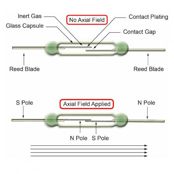 14mm Reed Röle Anahtar Sensör Switch Manyetik Alan Mıknatıs - Resim 3