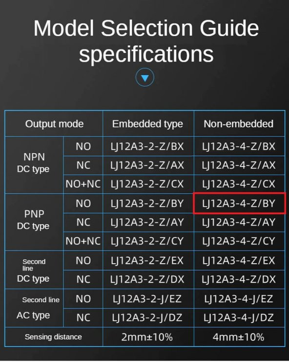 LJ12A3-4-Z/BY Endüktif 4Mm Metal Algılayıcı Sensör Pnp No Temassız - 8