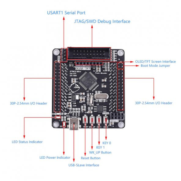 STM32F103RCT6 Gelistirme Kartı ARM STM32 32 Bit Arm Cortex M3 - 7