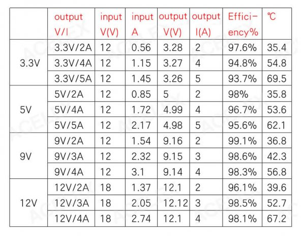 Mini560 5V 5A Voltaj Düşürücü Modül Güç Kaynağı 7-20V Step Down - Resim 7