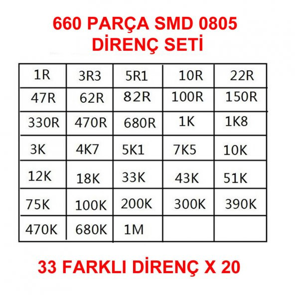 660 Parça Direnç Seti - 0.125W 0805 SMD - 33 Farklı Direnç Seti 20 Adet - Resim 6