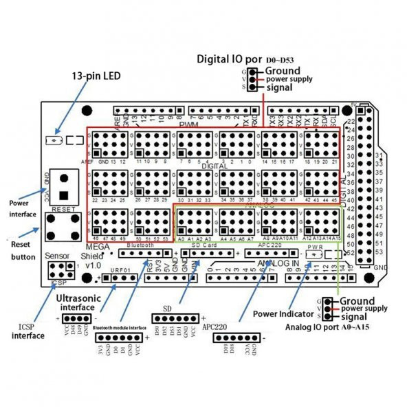 Arduino Mega 2560 Sensör Shield IO Çoğaltma Genişletme Kartı - 7