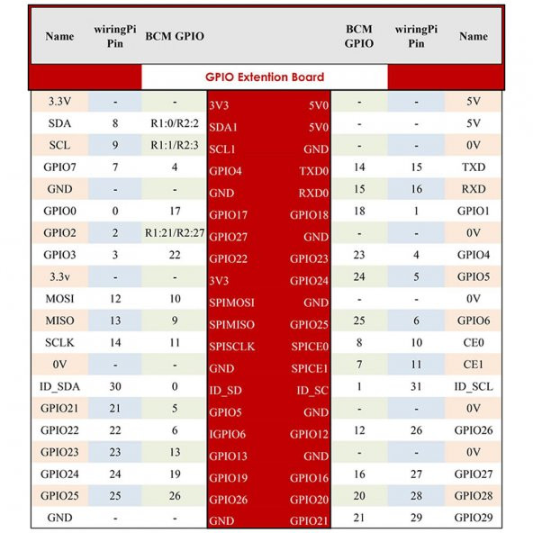 Raspberry Pi T Genişleme Kartı + 40 Pin Ribbon Kablo T-Cobbler - 7