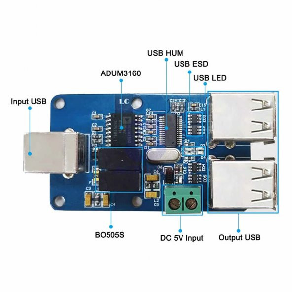 ADUM3160 4 Port Usb Modül 4 Kanal Usb İzolatör 1500V 12 Mbps USB - 7