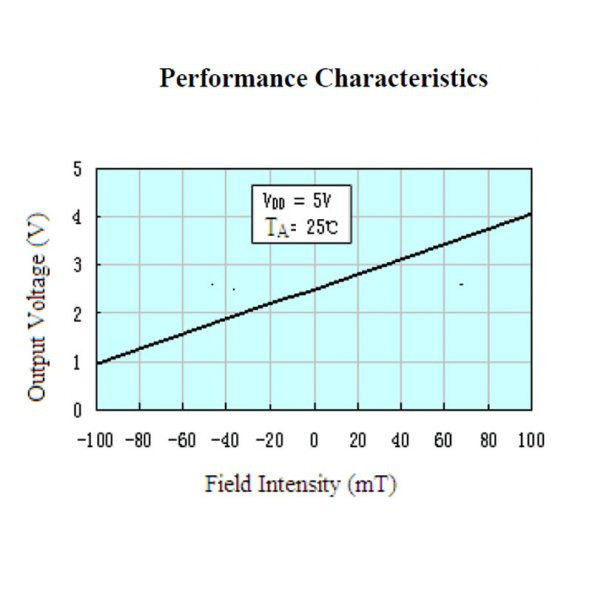 SS49E Manyetik Alan Algılama Sensörü Hall Effect ±1000 Gauss - 5