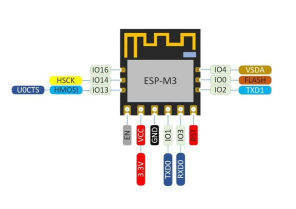 ESP-M3 ESP8285 WIFI Modül wifi IOT iot Nesnelerin İnterneti Arduino - Resim 7