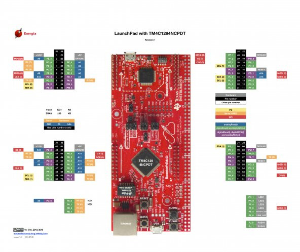 EK-TM4C1294XL LaunchPad + JTAG Programlayıcı - Resim 3
