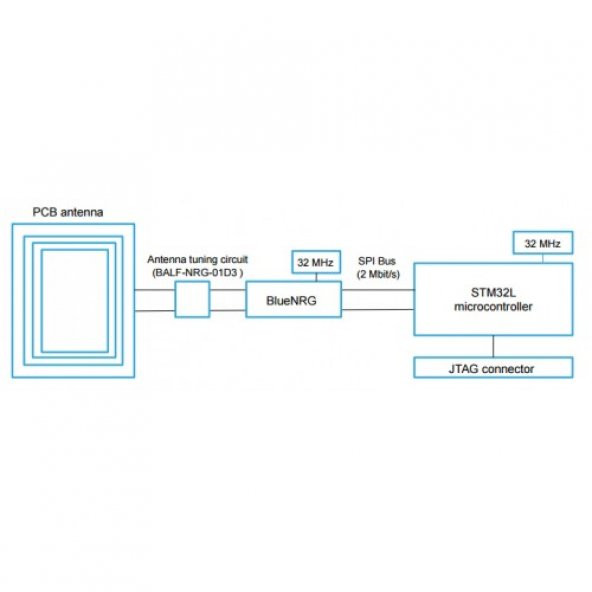 X-NUCLEO-IDB04A1 Arduino Geliştirme Kiti  Bluetooth Board - 4