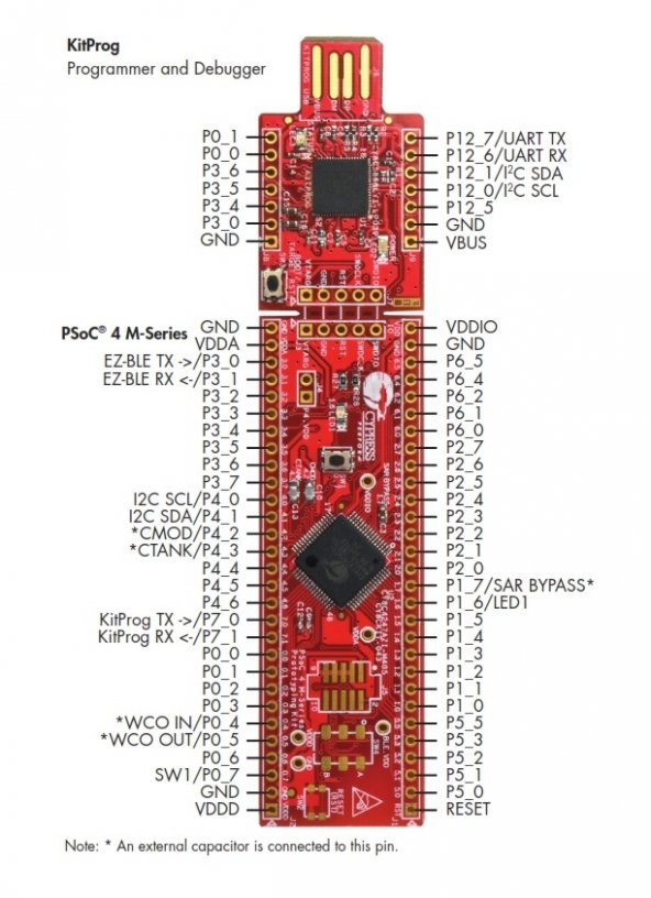 Cypress Semiconductor CY8CKIT-043 PSoC 4 M-Series Prototyping Kit - 5