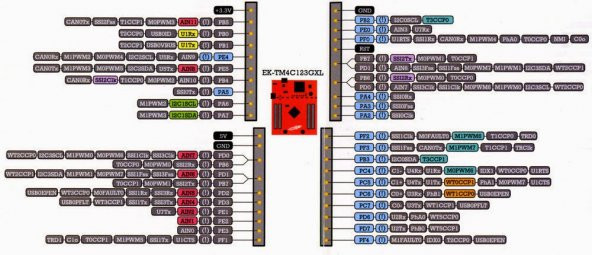 TI EK-TM4C123GXL LaunchPad + JTAG Programlayıcı - Resim 7
