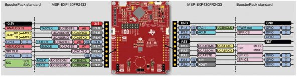 MSP-EXP430FR2433 Launchpad Geliştirme Kiti - Resim 8