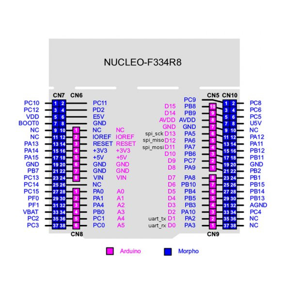 NUCLEO-F334R8 Arduino Geliştirme Kiti - Resim 5