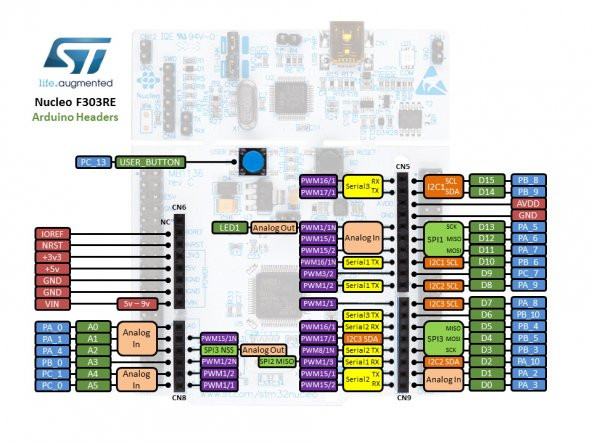 NUCLEO-F303RE Arduino Geliştirme Kiti - 3
