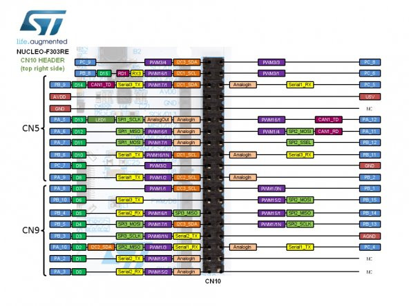 NUCLEO-F303RE Arduino Geliştirme Kiti - 4