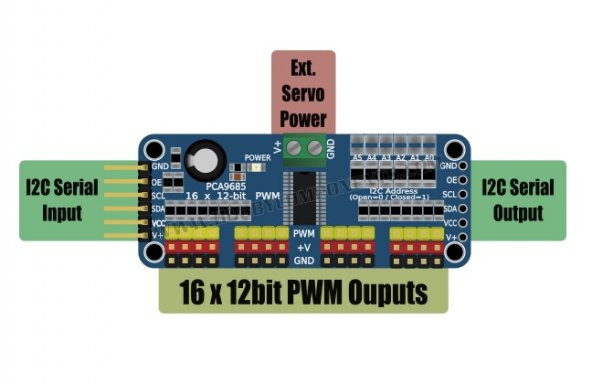 PCA9685 I2C 16 Kanal 12 Bit PWM Sinyal Oluşturucu Kart - 8
