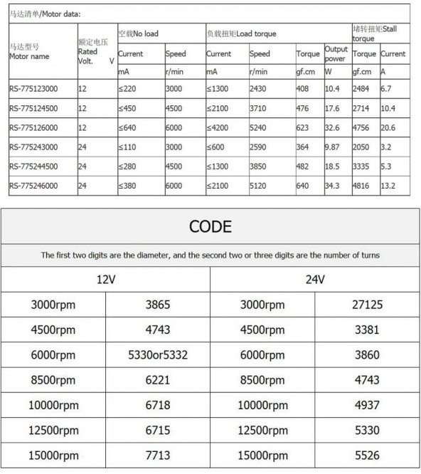 Rs775 Dc Motor 24V 15000 Rpm Rulmanlı Şarjlı Matkap Cnc Motor - Resim 8