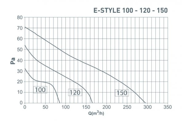 E-Style 150 Aksiyal Ultra Ince Fan Plastik Klapeli - 3