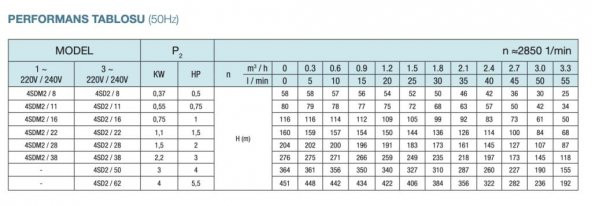 Alarko 4SD2/60, 5,5 HP - 380 V Dalgıç Pompa - Resim 3