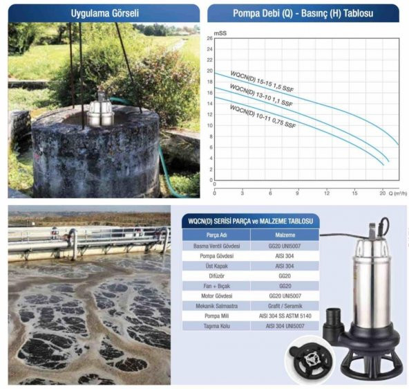 Alarko WQCND 13-10 - 1,5 HP - 220 V - Parçalayıcı Bıçaklı Drenaj Pompası - Resim 3