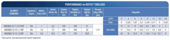 Alarko WQCND 15-15, 2 HP - 220 V - Parçalayıcı Bıçaklı Drenaj Pompası - 4