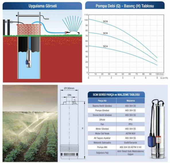 Alarko Scm 6, 1,5 Hp - 220 V - Keson Kuyu Ve Sarnıç Pompası - 2