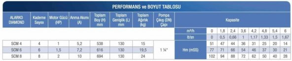 Alarko Scm 6, 1,5 Hp - 220 V - Keson Kuyu Ve Sarnıç Pompası - 3